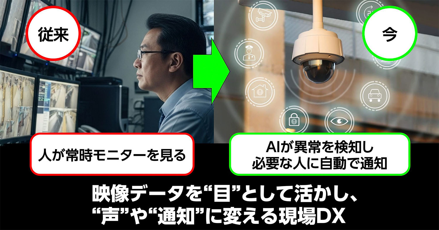 ノーコードで進める現場DX 〜AI監視・データ活用の最前線〜 映像データを“目”として活かし、“声”や“通知”に変える現場DX
