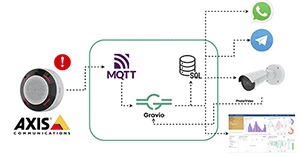 禁煙エリアのリスク対策を強化──Axis IAQセンサー × GravioのVape検知と自動対応ソリューション