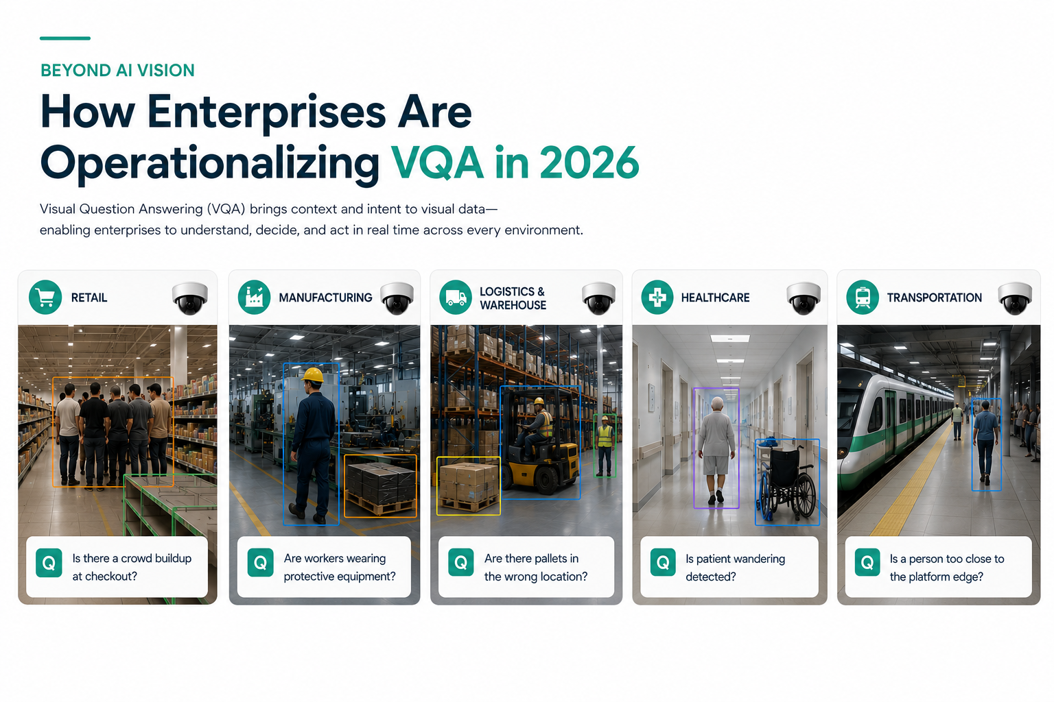 What is VQA? From Computer Vision to AI Vision