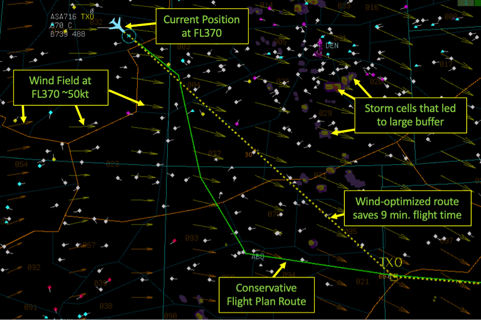 RDC SmartRoutes Flight Route Optimization