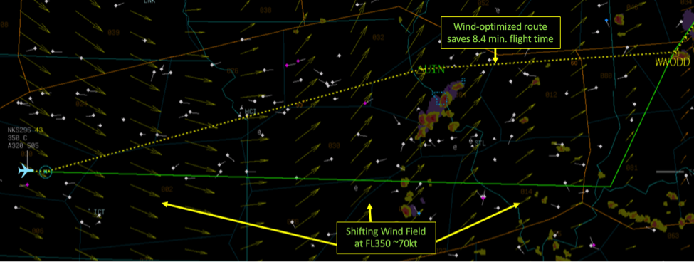 Insertion of an auxiliary waypoint helps “bend” the route around some weather cells and still saves over 8 minutes of wind-corrected flight time.