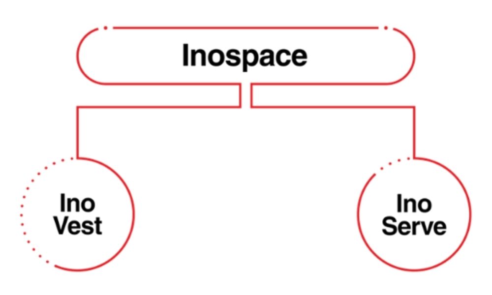 Inospace Infographic