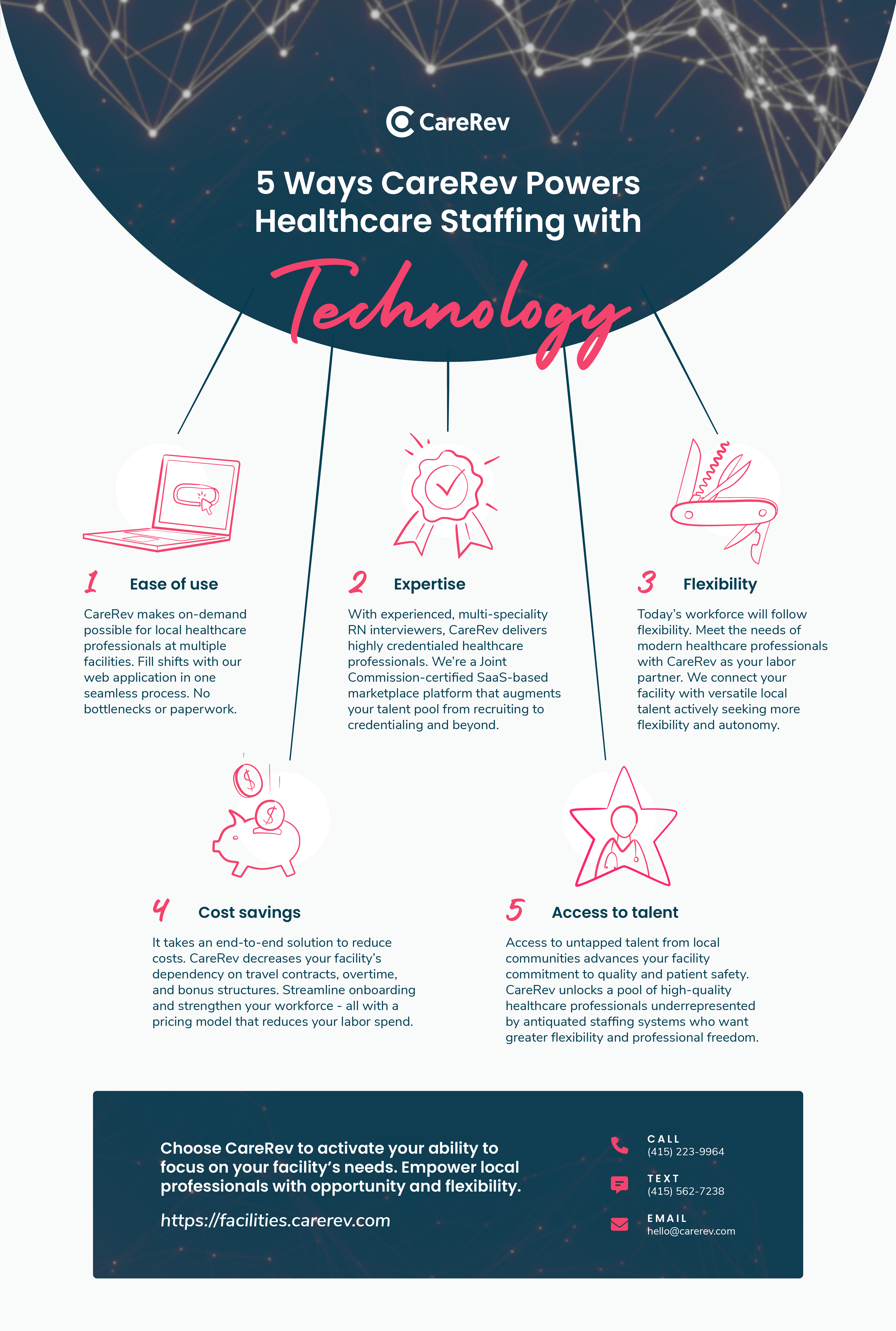 CareRev powers healthcare staffing with technology