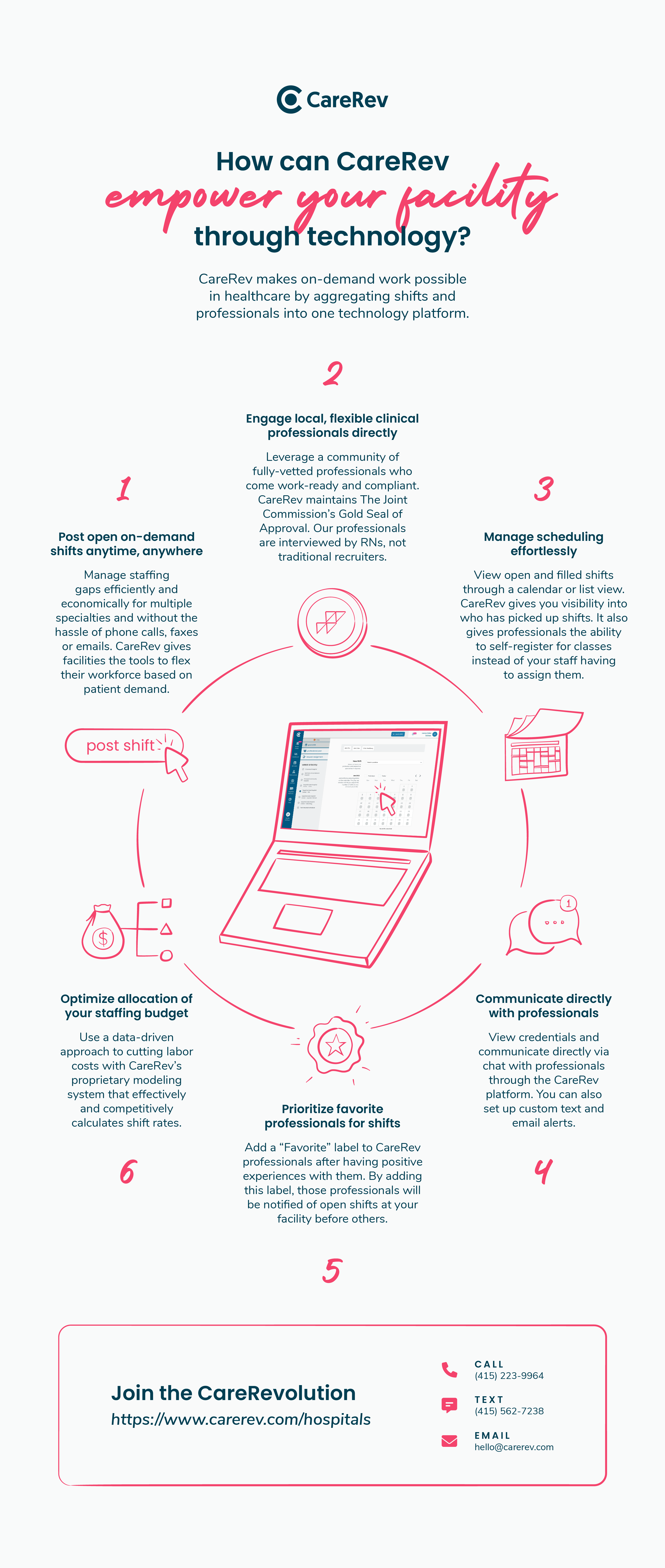 Summer tech updates from CareRev