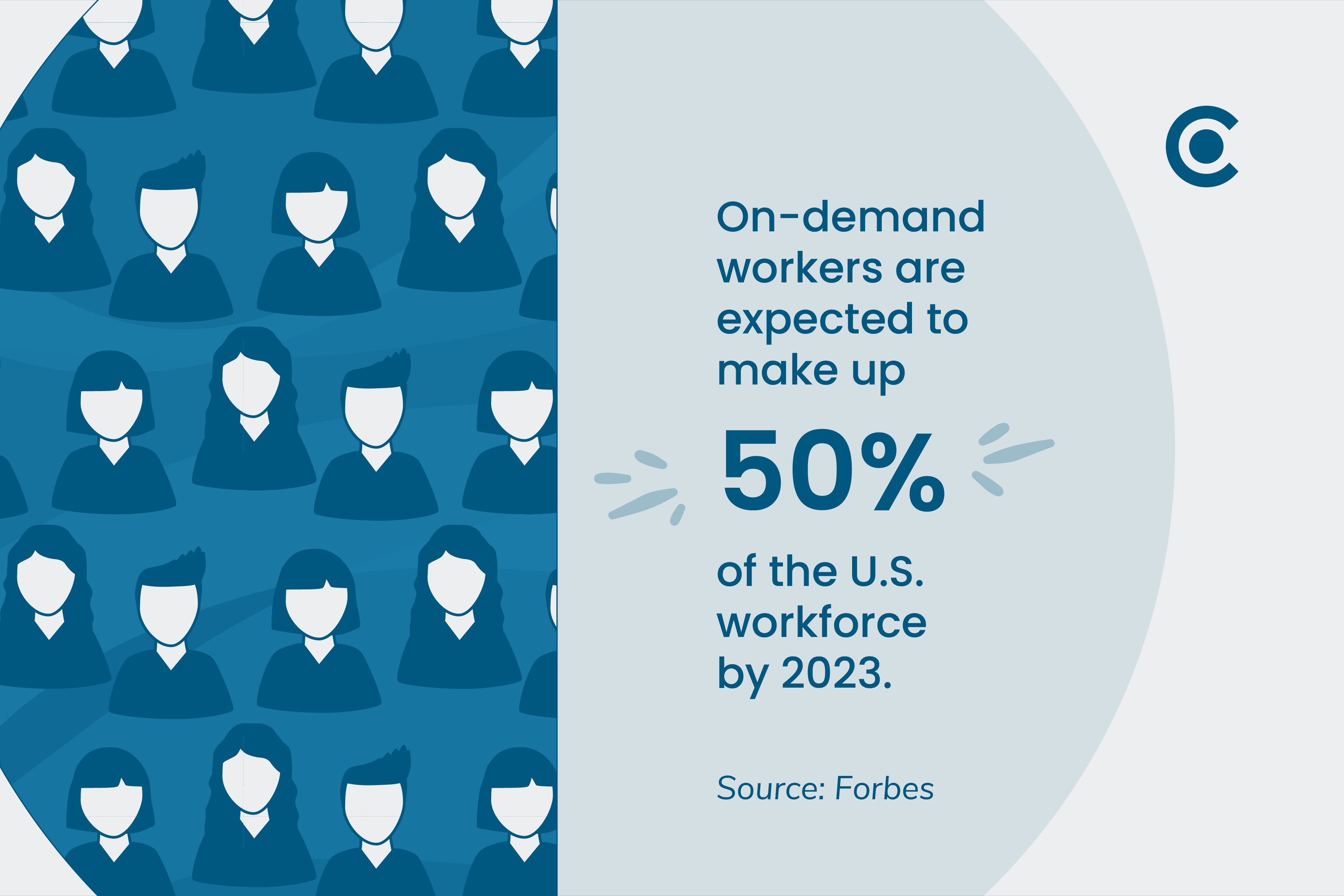 On-demand workers are expected to make up 50% of the U.S. workforce by 2023.