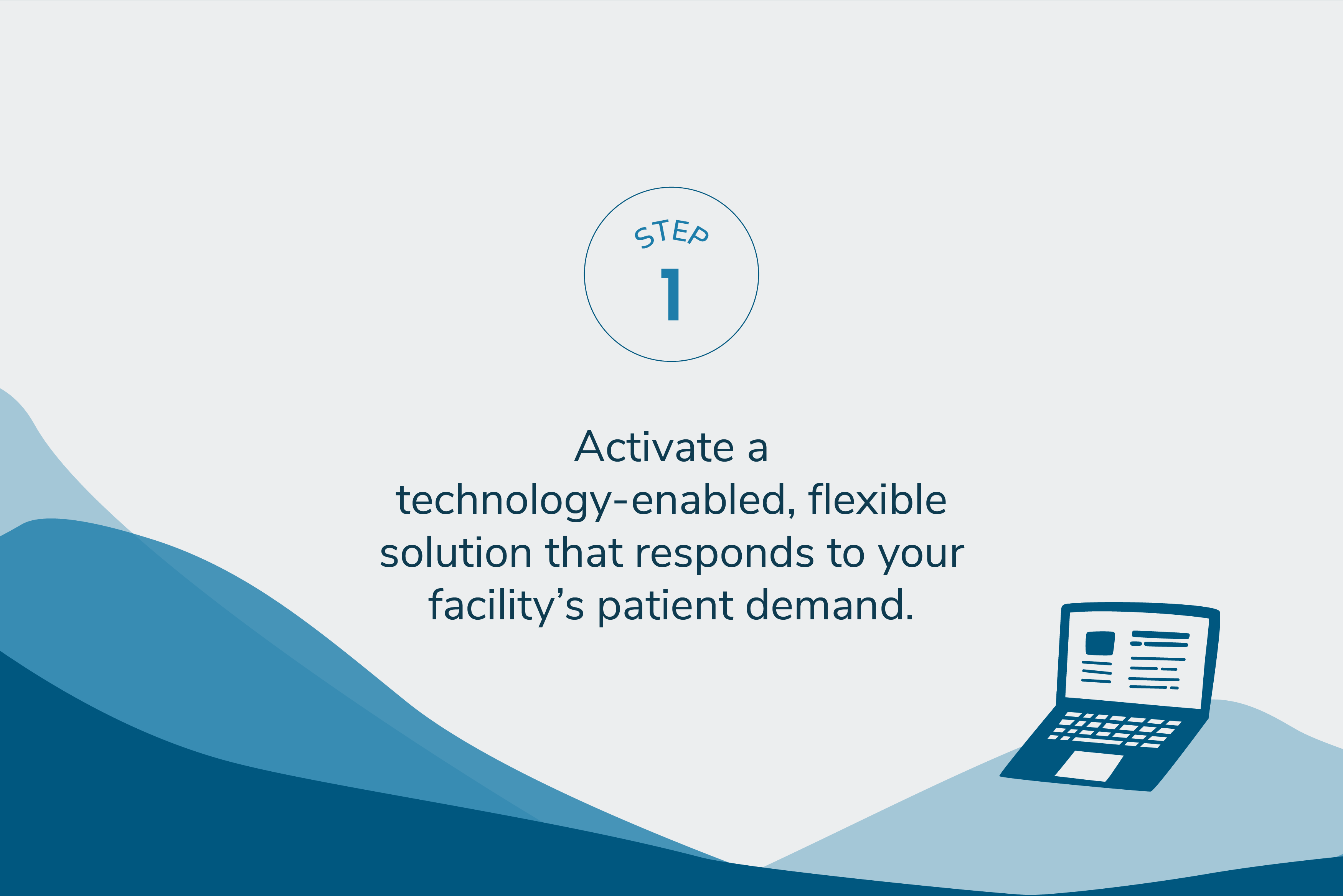 Activate a technology-enabled, flexible solution that responds to your facility’s patient demand.