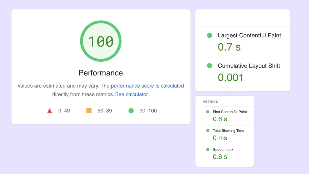 Sample Google Web Vitals audit report, showcasing the various metrics and their importance.