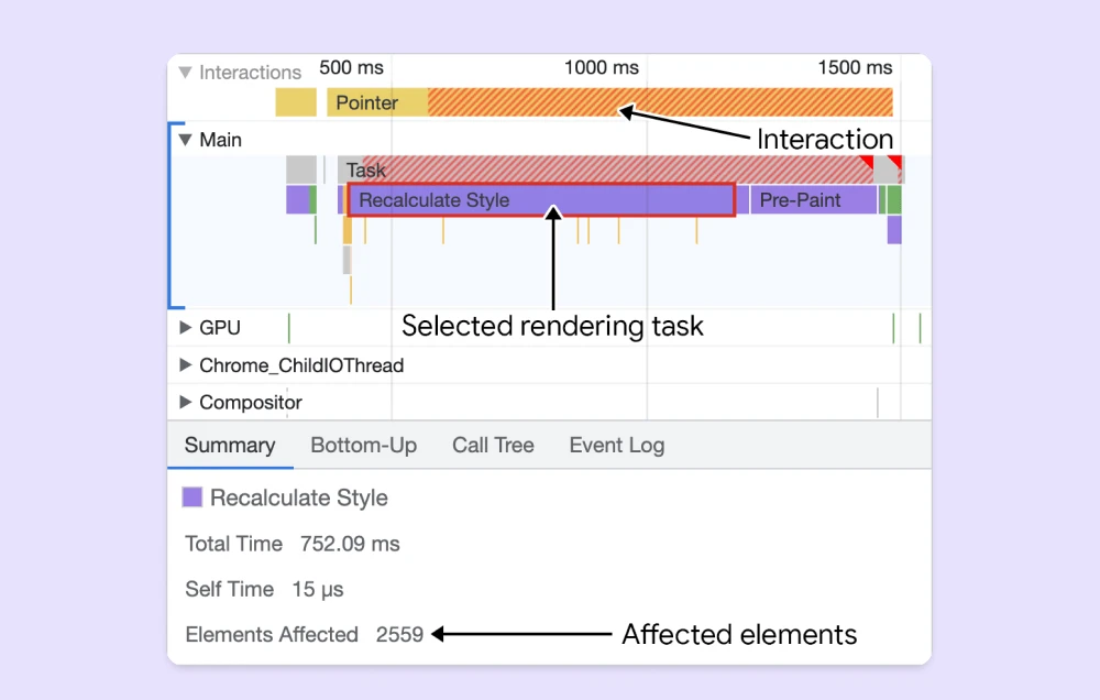 A screenshot of the ‘DevTools’ Network tab showing affected elements that do have big DOM.