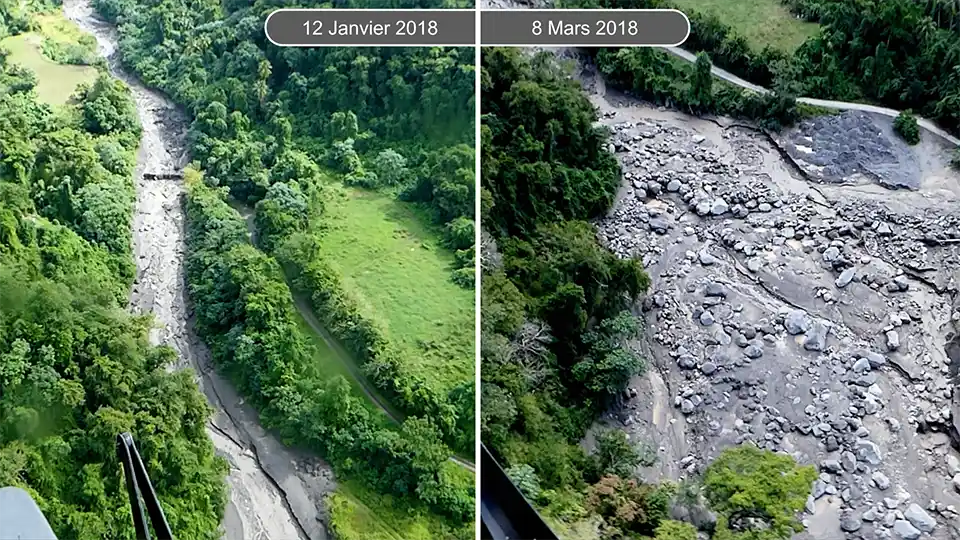 Martinique comparaison : 2018