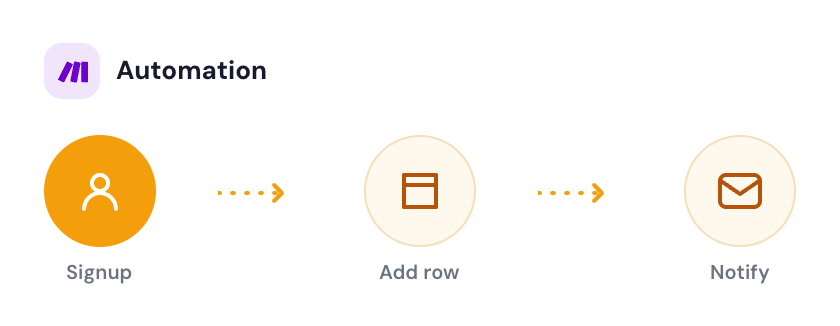 Make.com (Integromat)