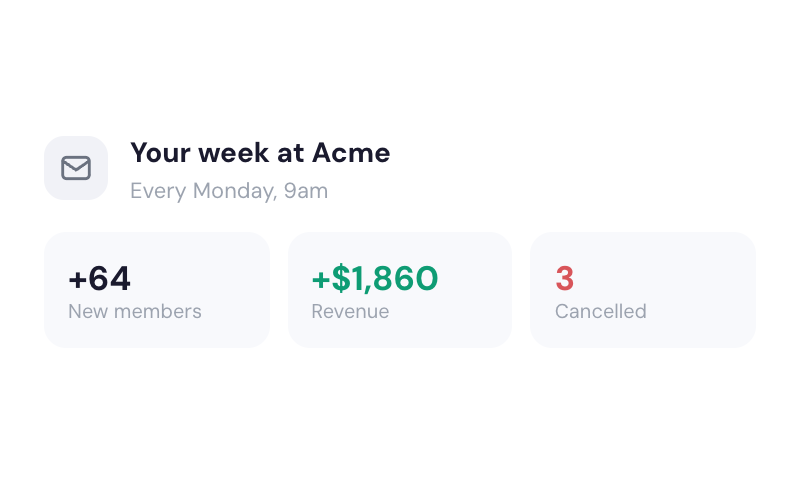 Weekly Reporting