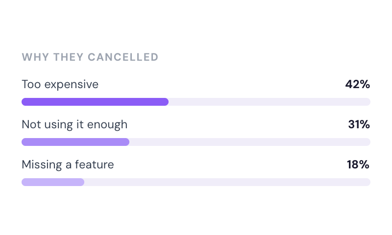 Cancellation Insights