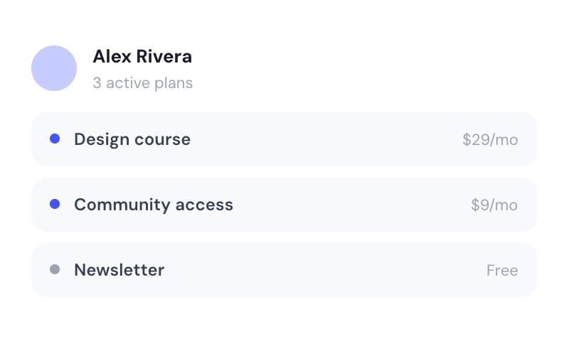 Multiple Memberships 