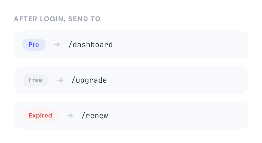 Custom Redirects