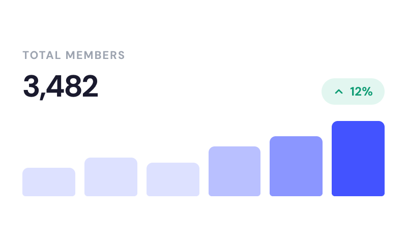Member Metrics