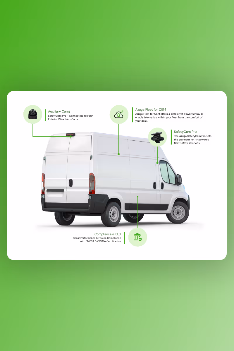 Azuga SafetyCam Events Dashboard