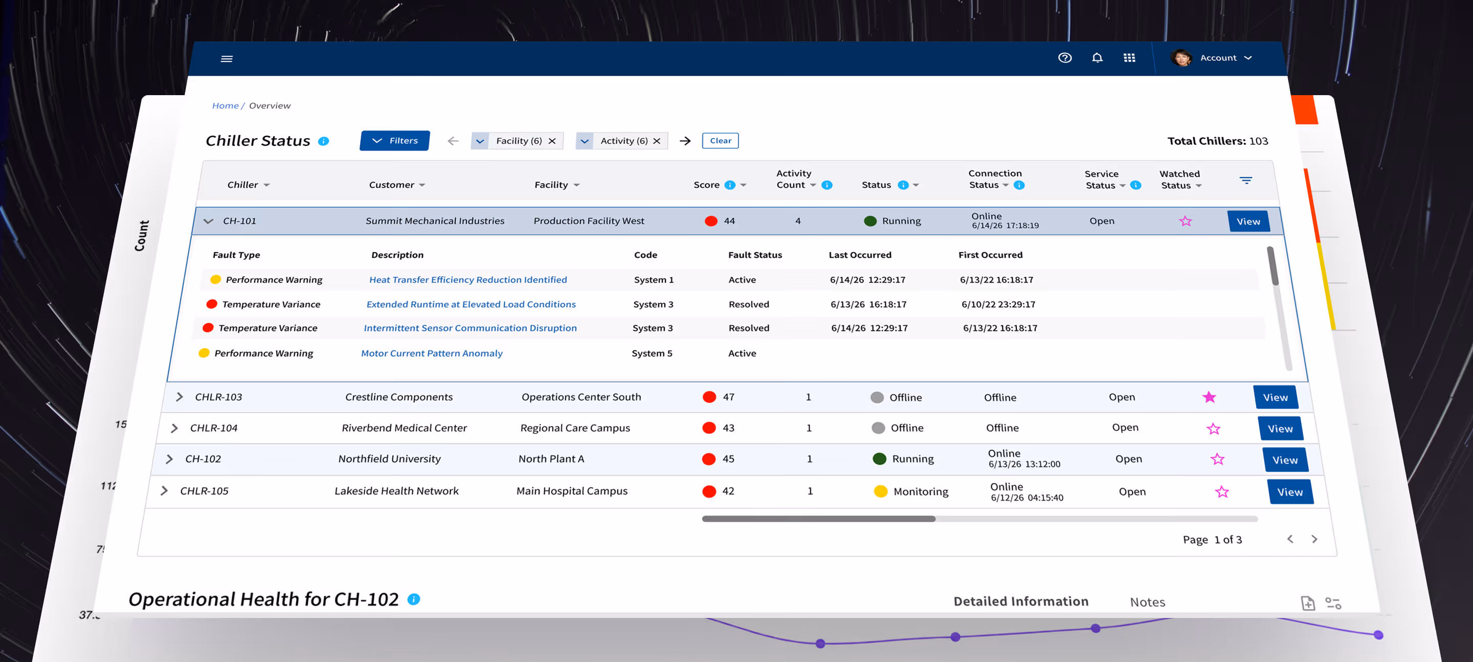 Connected Chillers Dashboard