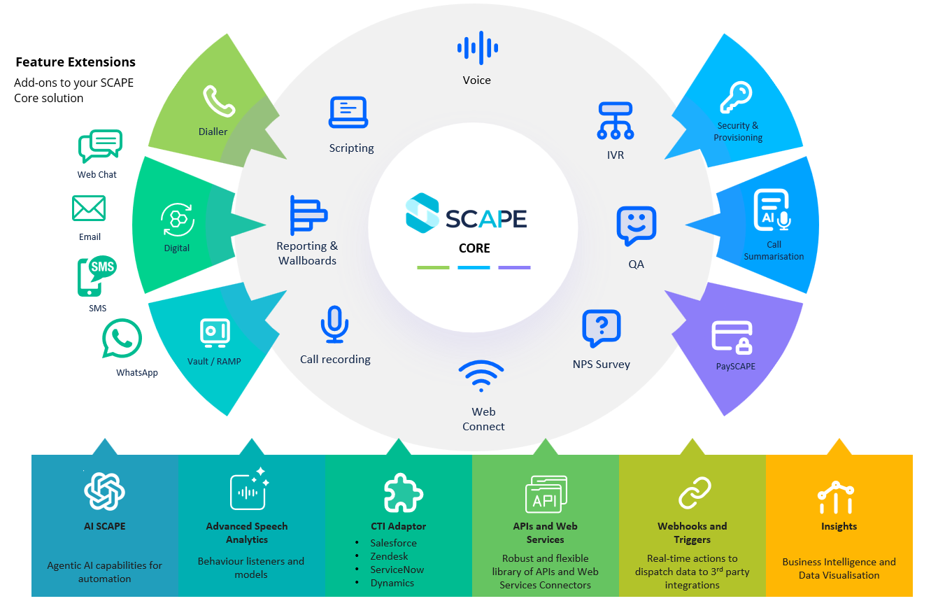 AI Call Summarisation from Next Telecom