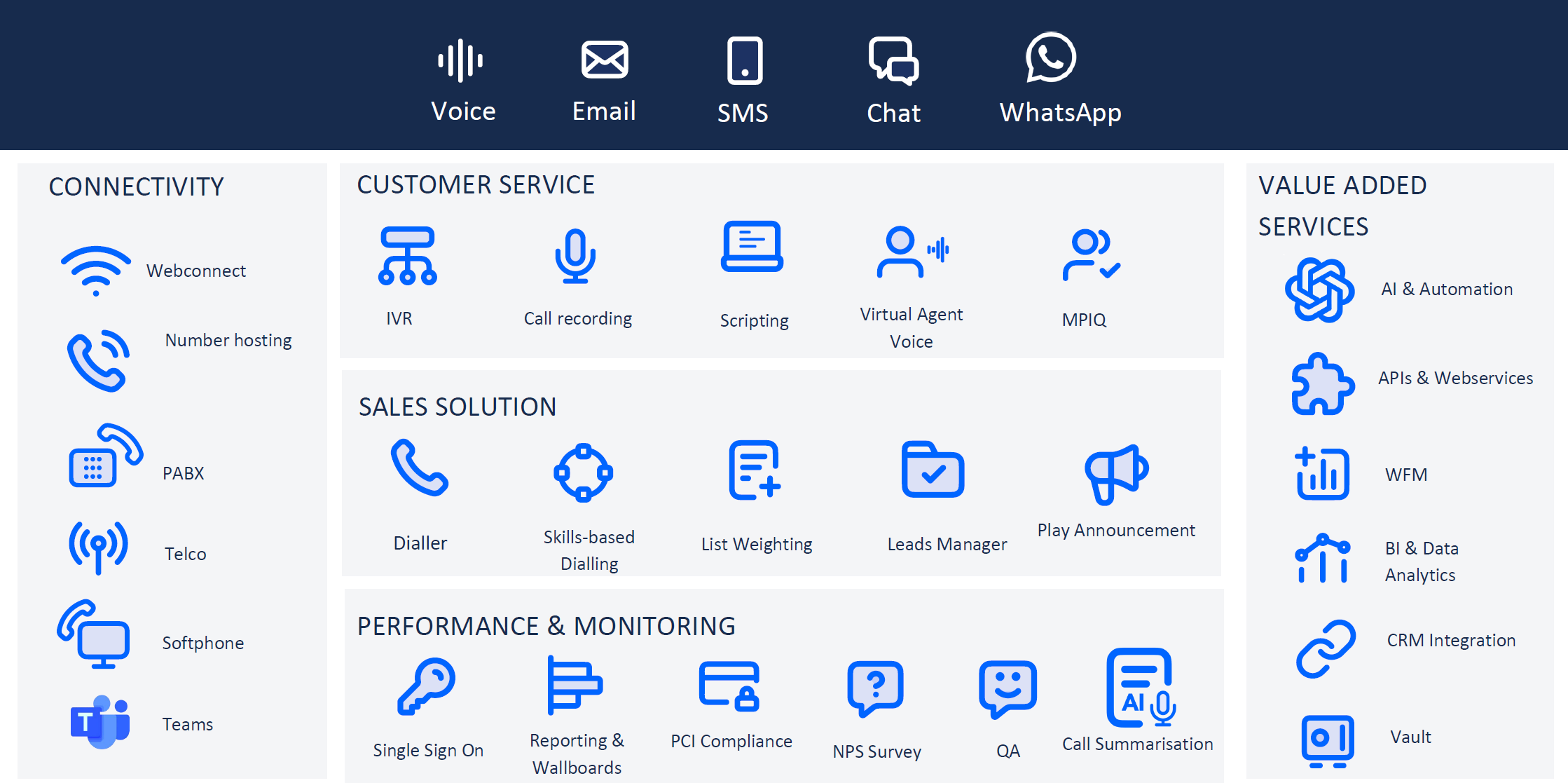 Next Telecoms Cloud Based Contact Centre Solution from IPscape