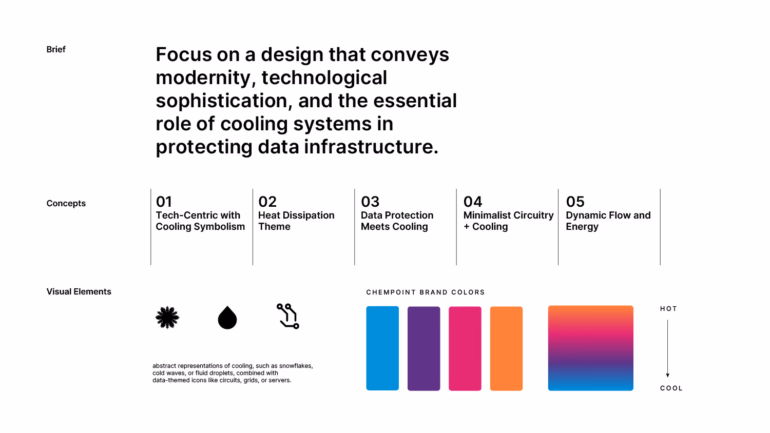 Logo Process Research