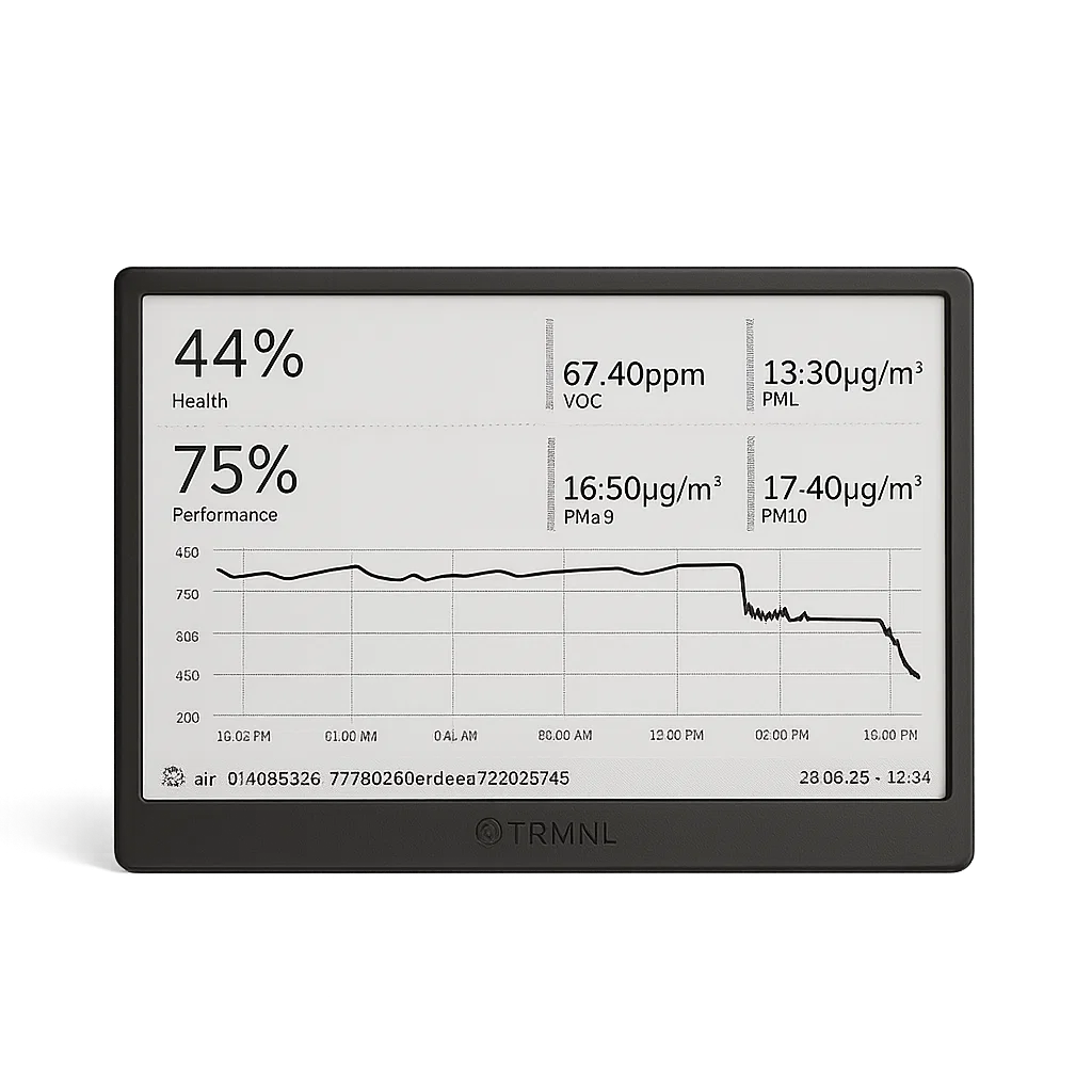 air-Q API - Luftqualität messen - API