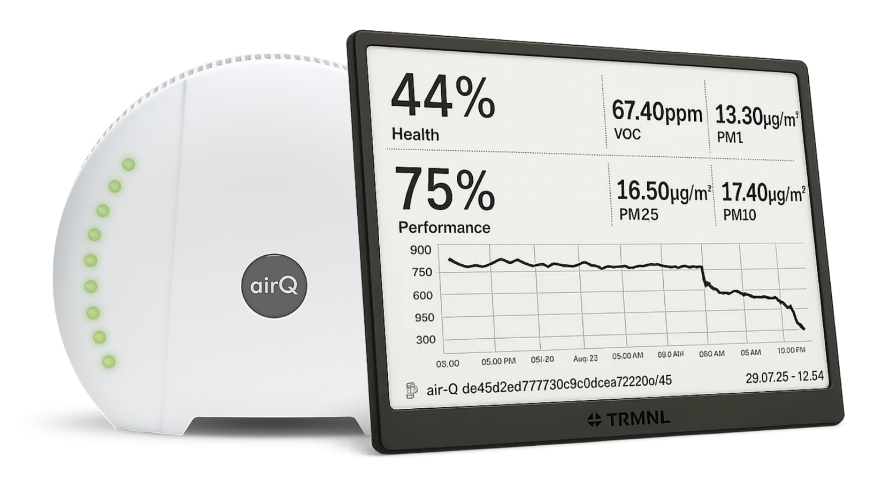 Luftqualität und Wohnräume überwachen, Chemikalien und Kohlenmonoxid messen