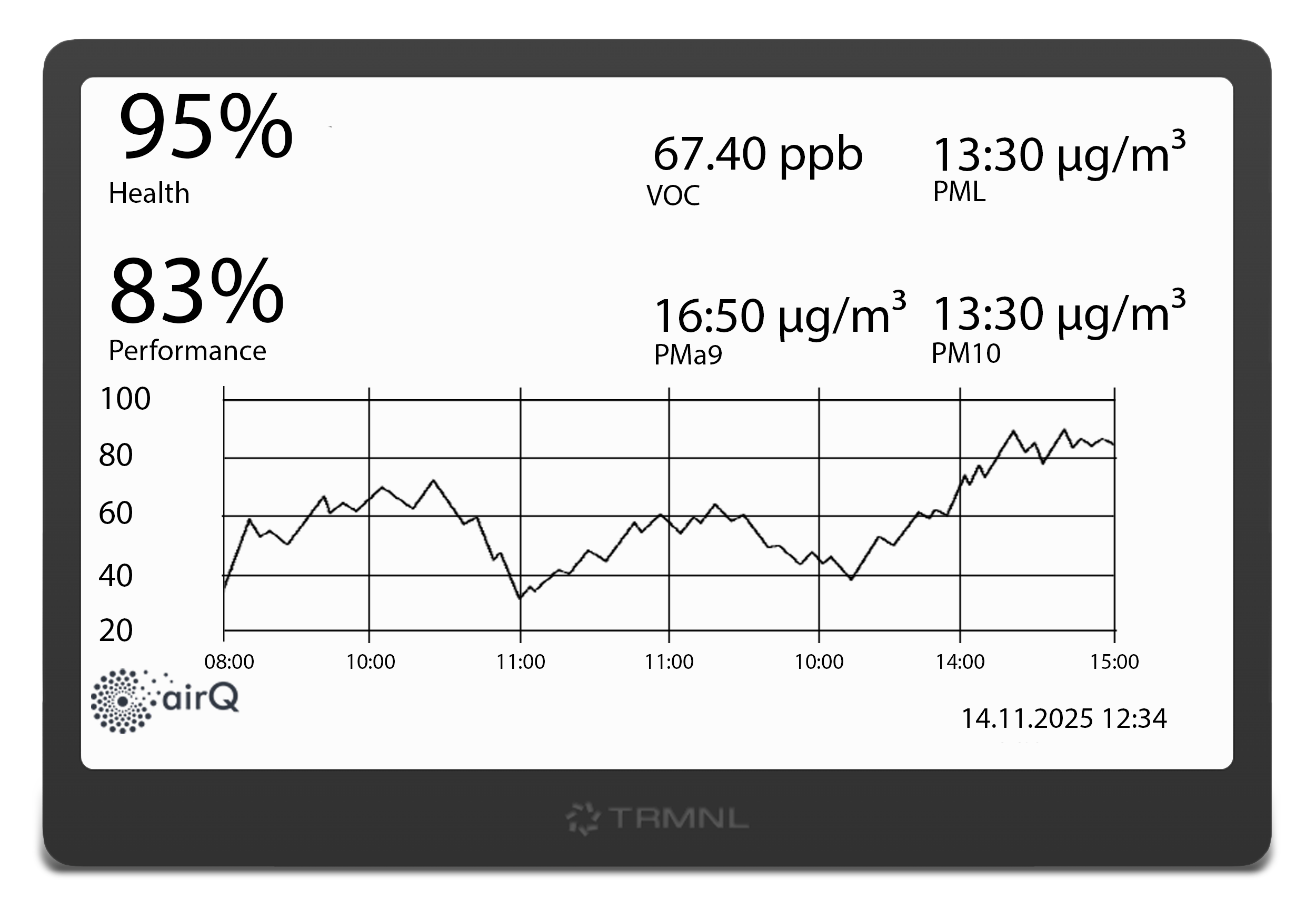 air-Q API - Medición de la calidad del aire - API