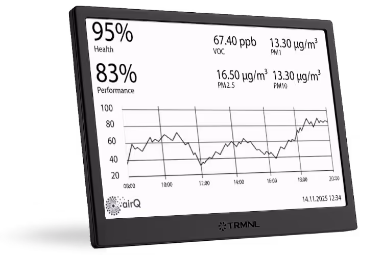 air-Q API - Measure air quality - API