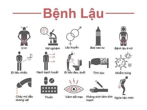 Bệnh lậu