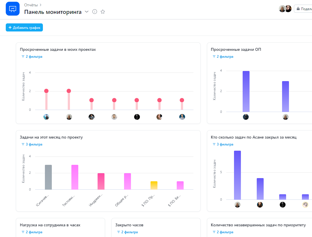 9 интересных отчетов, доступных пользователям Asana | ROCKET