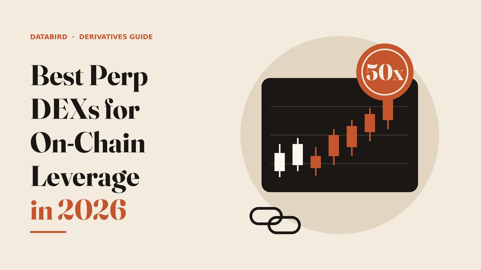 Illustration of a candlestick chart with a 50x leverage badge for an article on perpetual DEXs