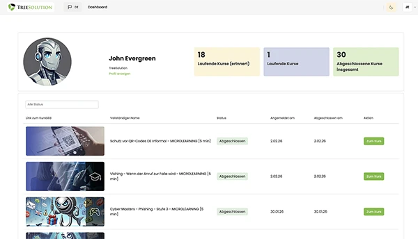 Beispiel für einen Akademiebildschirm