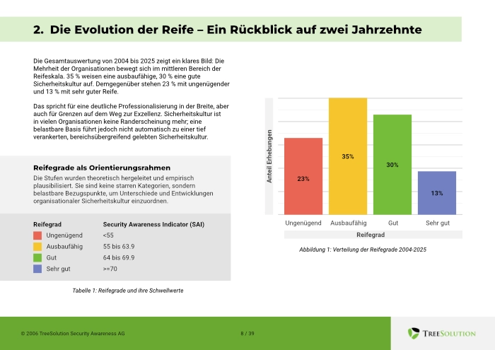Beispiel für eine Berichtsseite