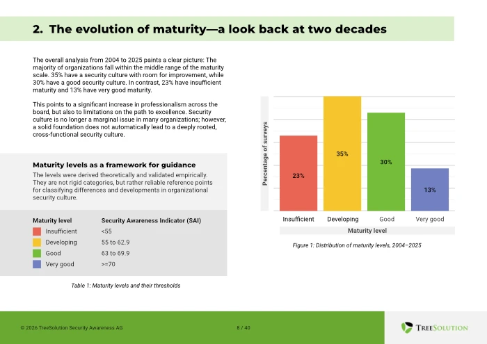 Example of a report page