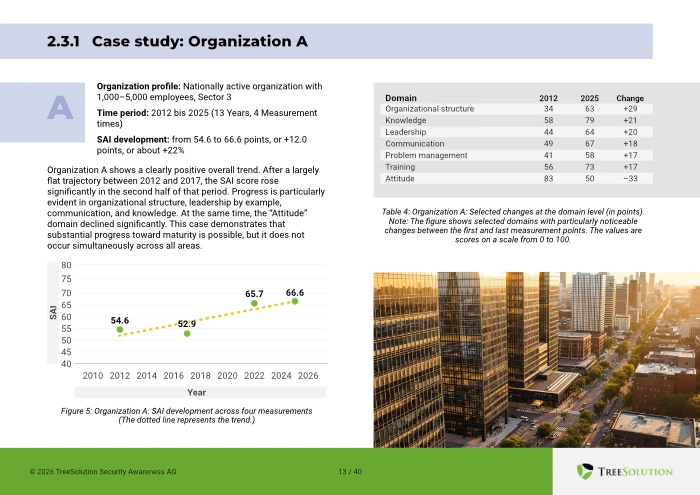 Example of a report page