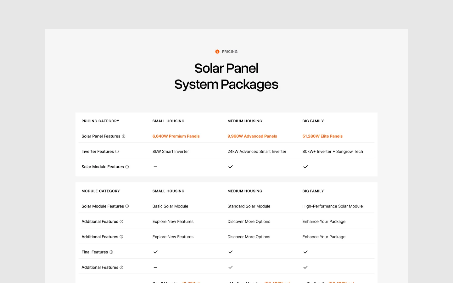 Comonent for Webflow, Framer & Figma Component