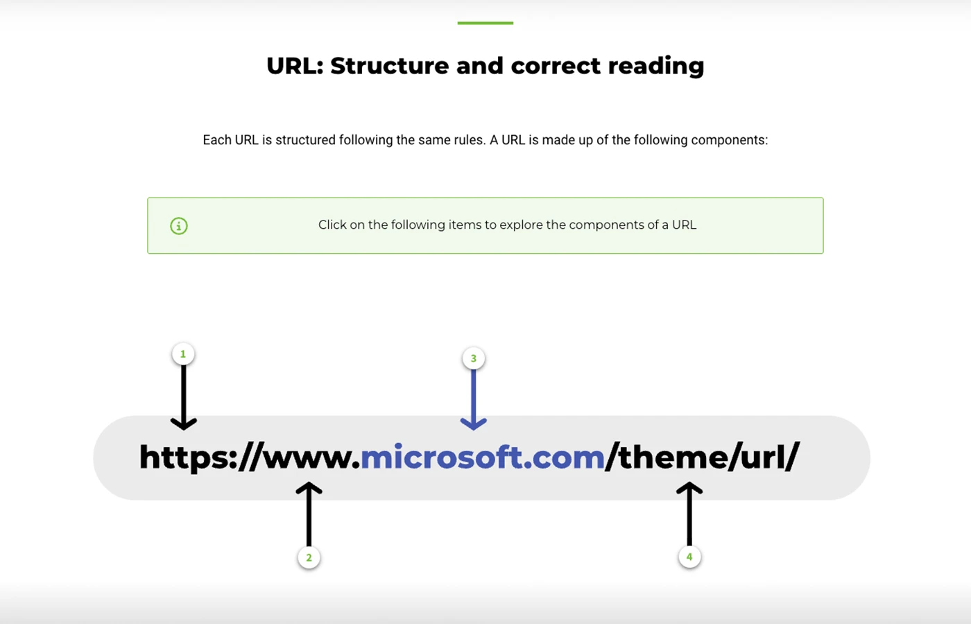 Image detail from microlearning from the description of the URL.