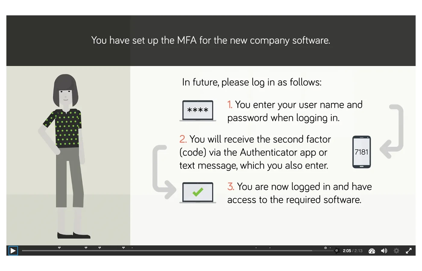 Image from the microlearning on using the MFA.