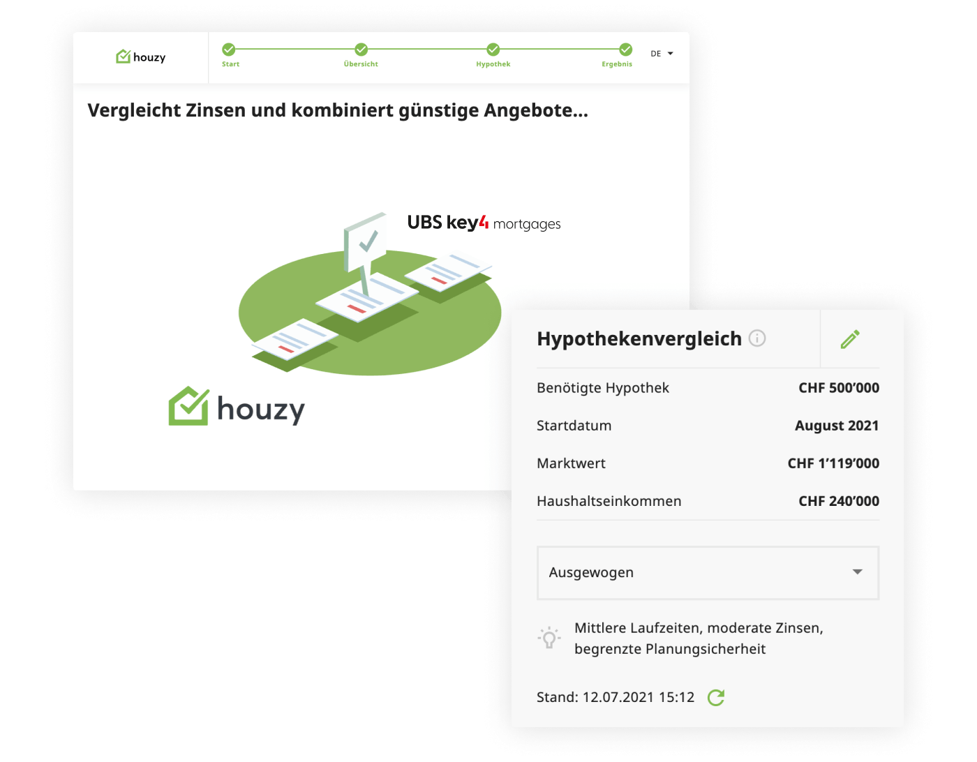 Aktuelle Zinsen und Laufzeiten von Hypotheken vergleichen