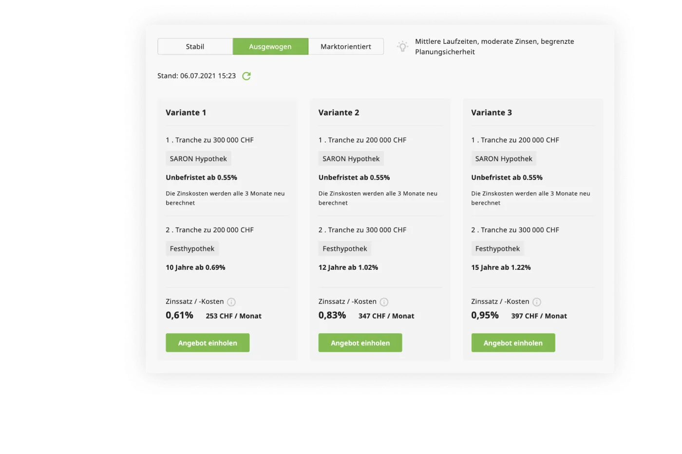 Die besten Angebote kombinieren