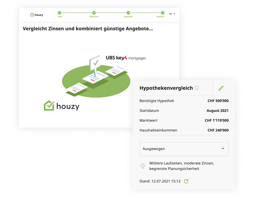 Attraktive Hypothekarangebote finden