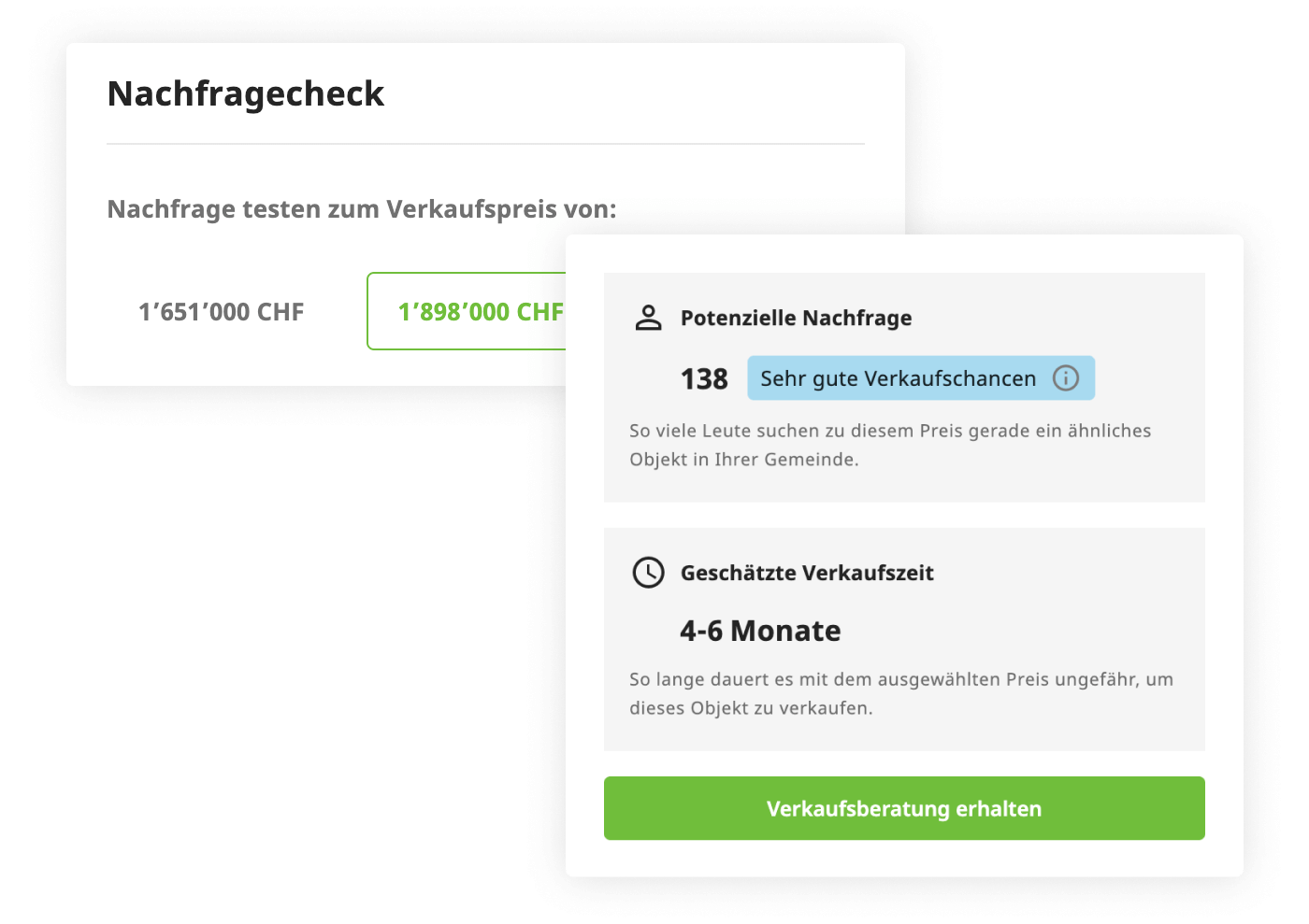 Nachfrage für Verkaufspreise testen