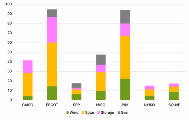 A graph of different colored barsAI-generated content may be incorrect.