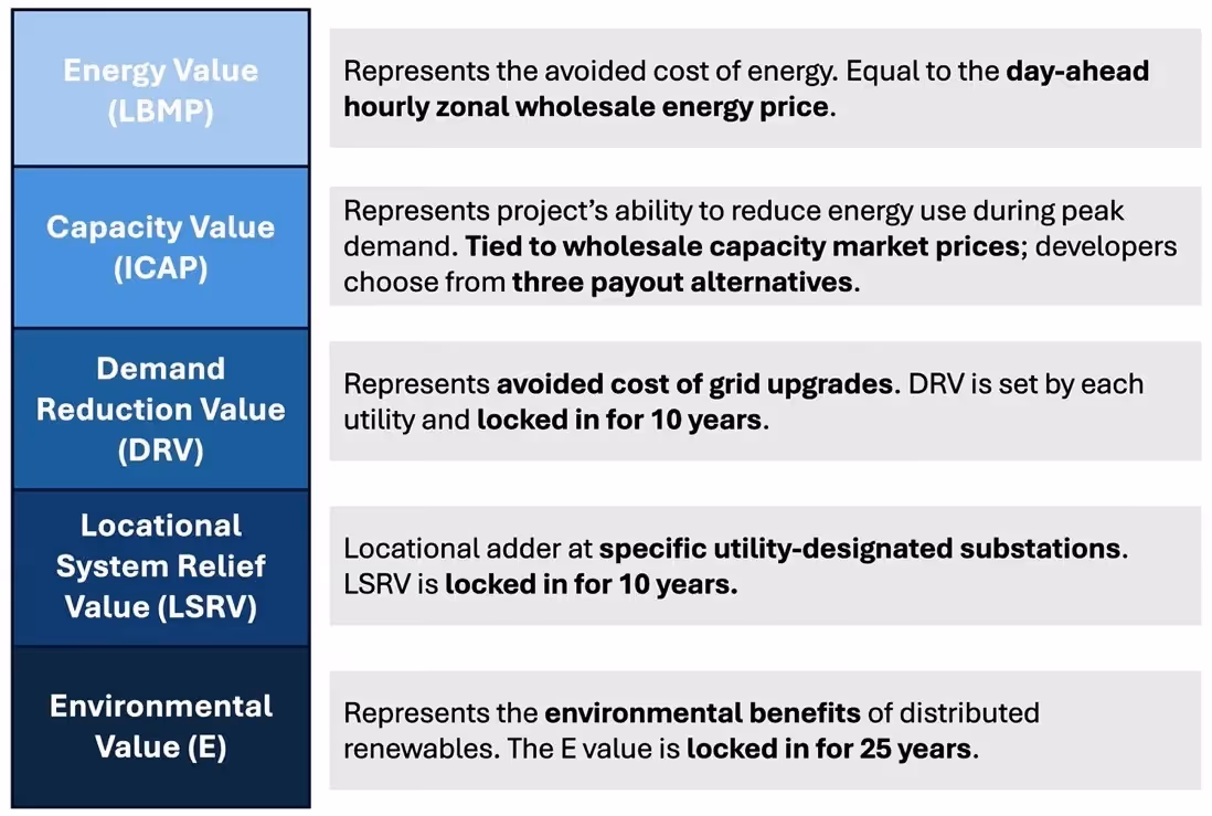 A chart of energy efficiencyAI-generated content may be incorrect., Picture