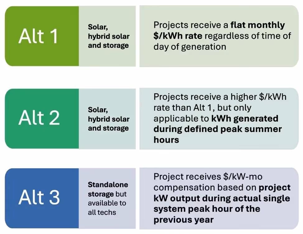 Several different types of solar energyAI-generated content may be incorrect., Picture