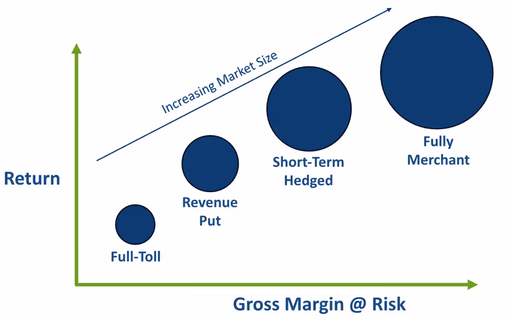 A diagram of a market sizeAI-generated content may be incorrect., Picture