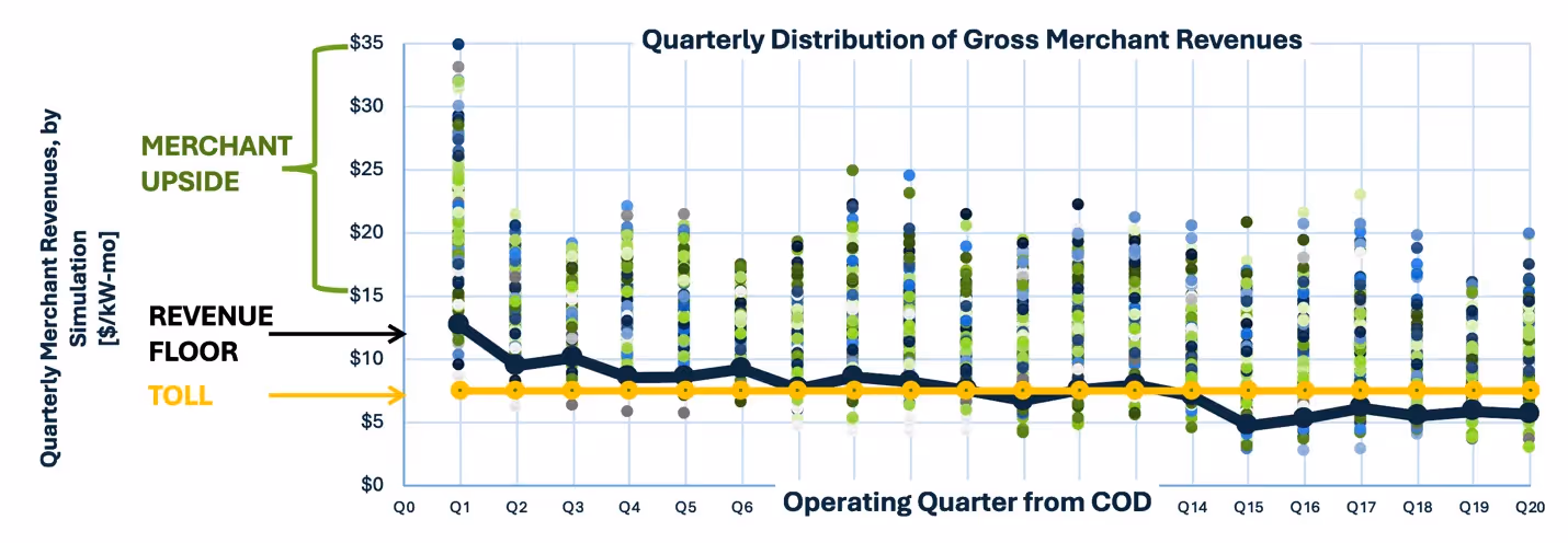 A graph showing the amount of a number of percentAI-generated content may be incorrect., Picture