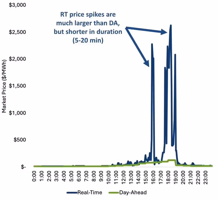 A graph showing the cost of a houseAI-generated content may be incorrect., Picture