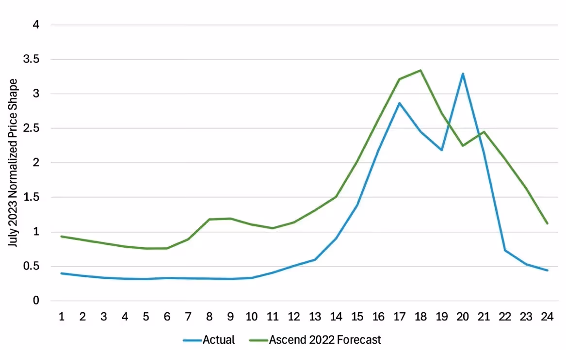 A graph showing the average of the average of the average of the average of the average of the average of the average of the average of the average of the average of the average of the average ofAI-generated content may be incorrect., Picture