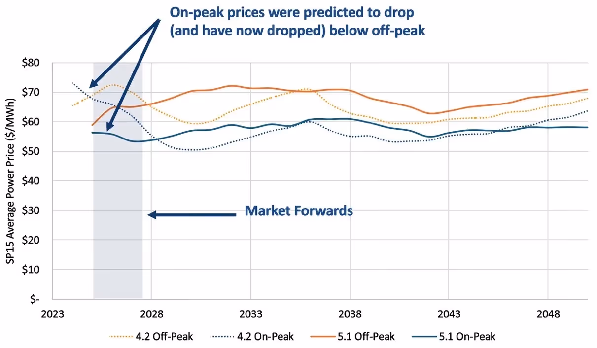 A graph showing the price of a stock marketAI-generated content may be incorrect., Picture